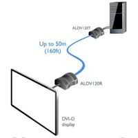 AdderLink DV120 Adder DVI Extender über CATx