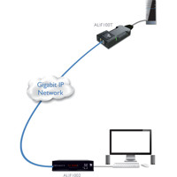 AdderLink Infinity 100T Adder IP basierter KVM Sender für DVI und DisplayPort Video