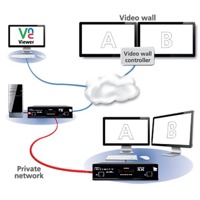 AdderLink Infinity Dual 2112T Adder Digitaler KVM Extender Matrix Switch mit VNC Remote Access