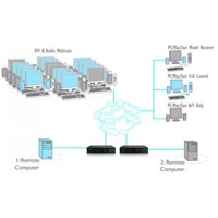 AdderLink Infinity Adder TCP/IP Netzwerk DVI, USB, Audio KVM Extender und Matrix KVM Switch