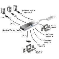 AdderView CATx 4000 Adder Matrix CATx KVM Switches