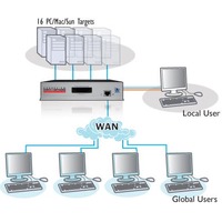 AdderView CATxIP 5000 Adder Matrix KVM over IP Switches