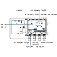 UNO-430 EXP industrielles Gateway mit einem C1D2, IECEx und ATEX-konformen Gehäuse von Advantech Innenraum Zeichnung