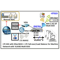 IDG761-0T023 Amit 4G LTE Cat4 M2M Gateway / Router mit Wi-Fi und GPS