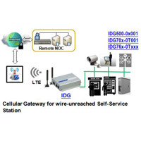 Anwendungsbeispiel zum IDG761AM-0T001 LTE M2M Mobilfunk-Gateway von Amit.