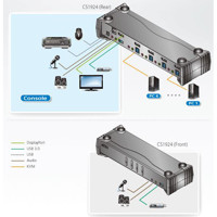 Diagramm zur Anwendung des CS1924 4 Port 4k DisplayPort und USB3.0 KVM-Switches von Aten.