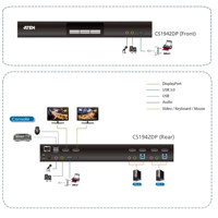 Diagramm des CS1942DP 4K DisplayPort KVMP Switch mit 2 Port USB 3.0 Gen 1 von Aten
