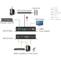 VE3912T kompakter DisplayPort, HDMI und VGA Switch mit einem HDBaseT Sender von Aten Anwendungsdiagramm