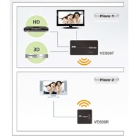 Diagramm zur Anwendung der VE809 kabellosen HDMI-Verlängerung von Aten.