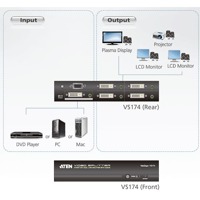 Diagramm zur Anwendung des VS174 DVI Dual Link Grafik-Splitters von Aten.