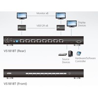 Diagramm zur Anwendung des VS1818T HDMI Grafik-Splitters von Aten.