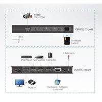 VS481C Aten 4 Port 4K HDMI Switch Umschalter
