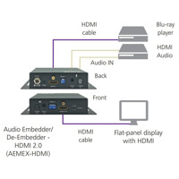 AEMEX-HDMI-R2 Audio Embedder/De-Embedder mit 2x HDMI Anschlüssen von Black Box Anwendung Embedder