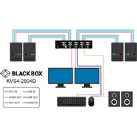 KVS4-2004D sicherer 4-Port Dual-Head DVI-I KVM Switch von Black Box Anwendungsdiagramm