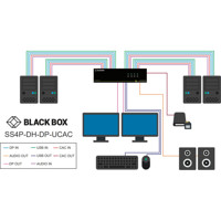 SS4P-DH-DP-UCAC Secure 4-Port DisplayPort Dual Head KVM Switch mit CAC Ports und NIAP 3.0 Zertifizierung von Black Box Anwendungsdiagramm