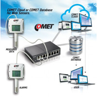 H0530 Ethernet Temperatursensor mit 2x Relais Aus- und 3x binären Eingängen von Comet  COMET Cloud und COMET Database