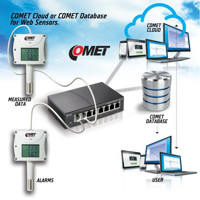 P8511 Ethernet Thermometer und Hygrometer mit einem Anschluss für einen externen Sensor von Comet System COMET Cloud
