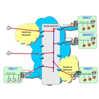 DigiCluster VPN Service Portal