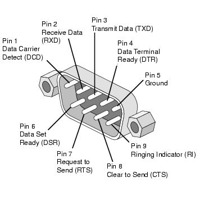 Erklärung der 9 RS-232 Pins.