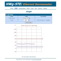 Webinterface eines HWg-STE Power over Ethernet Thermo- und Hygrometers von HW group.