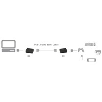 Diagramm zur Anwendung des USB 1.1 Rover 2850 von Icrom.
