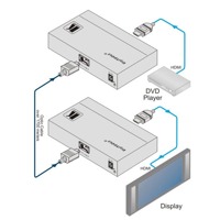 Diagramm zur Anwendung des 670R HDMI Empfängers über Glasfaser von Kramer Electronics.