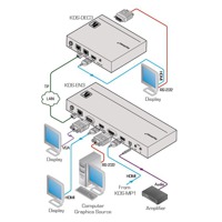 Diagramm zur Anwendung des KDS-EN3 Video over IP Streamers, Kodierers und Recorders.