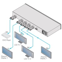 Diagramm zur Anwendung des VM-4HDCPXL DVI Verteilverstärkers von Kramer Electronics.