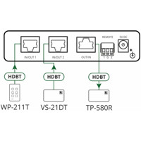 VS-21TS Ethernet, HDBaseT Umschalter mit PoE, HDCP und 4K Auflösung von Kramer Electronics Diagramm
