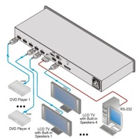 Diagramm zur Anwendung des VS-44HN HDMI Matrix-Switches von Kramer Electronics.