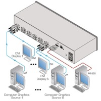 Diagramm zur Anwendung des VS-66HDCPXL DVI Matrix-Switches von Kramer Electronics.