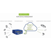 DigiCluser v3 VPN Service Portal für M2M Device Management Anwendung