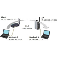 AWK-1137C industrielle 802.11 a/b/g/n Wireless Client Geräte mit 1x RS232/422/485 und 2x RJ45 Ports von Moxa Verbindungstest