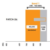 PATCH-26 Lineare Hochlsitungs Patchantenne (900 MHz)