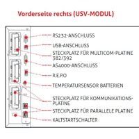 Skizze eines 20kVA Moduls einer Multi Guard Industrial Online USV Anlage von Riello UPS.