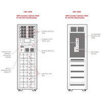 Multi Power MPX 60 CBC 100X dreiphasige modulare UPS Anlage mit bis zu 4x PM15X (15kW) und 6x Batterie Reihen von Riello UPS Zeichnung