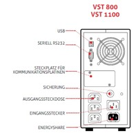 Skizze mit Anschlüssen der VST 800 Line Interactive USV Anlage von Riello UPS.