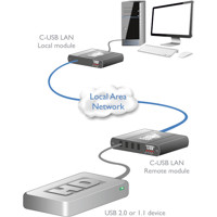 Adder C-USB LAN USB 2.0 Extender Diagramm