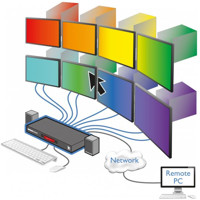 Diagramm zur Anwendung des CCS-PRO8 USB Tastatur & Maus Switches von Adder.