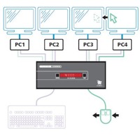 Diagramm zur Veranschaulichung der Free Flow-Technologie.