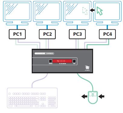 free-flow-technologie