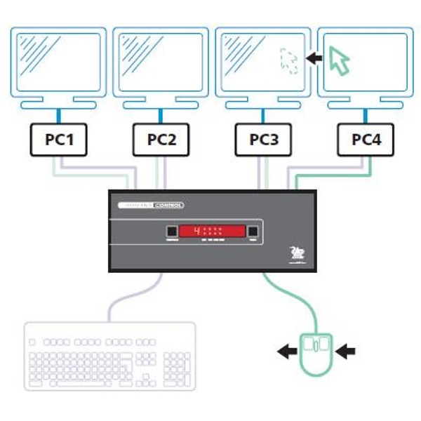 online disassembly automation automated