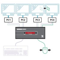 Free-Flow von Adder ist eine Technologie zum automatischen Maus-Switching zwischen KVM Switches.