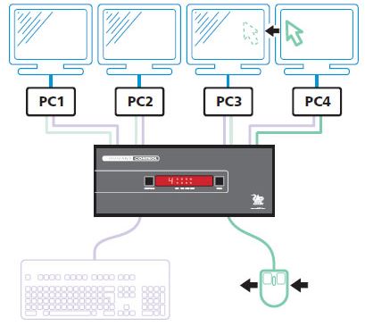 free-flow-adder-software-automatisches-maus-switching2