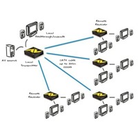 AdderLink AV100 Adder AV Digital Signage Extender