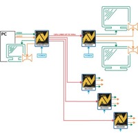 AdderLink AV100 Adder VGA Video Audio Extender über CATx