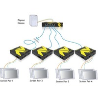 AdderLink AV100 Adder VGA Video Audio Extender über CATx