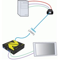 Diagramm zur Anwendung des AdderLink AV102T AV Extenders von Adder.