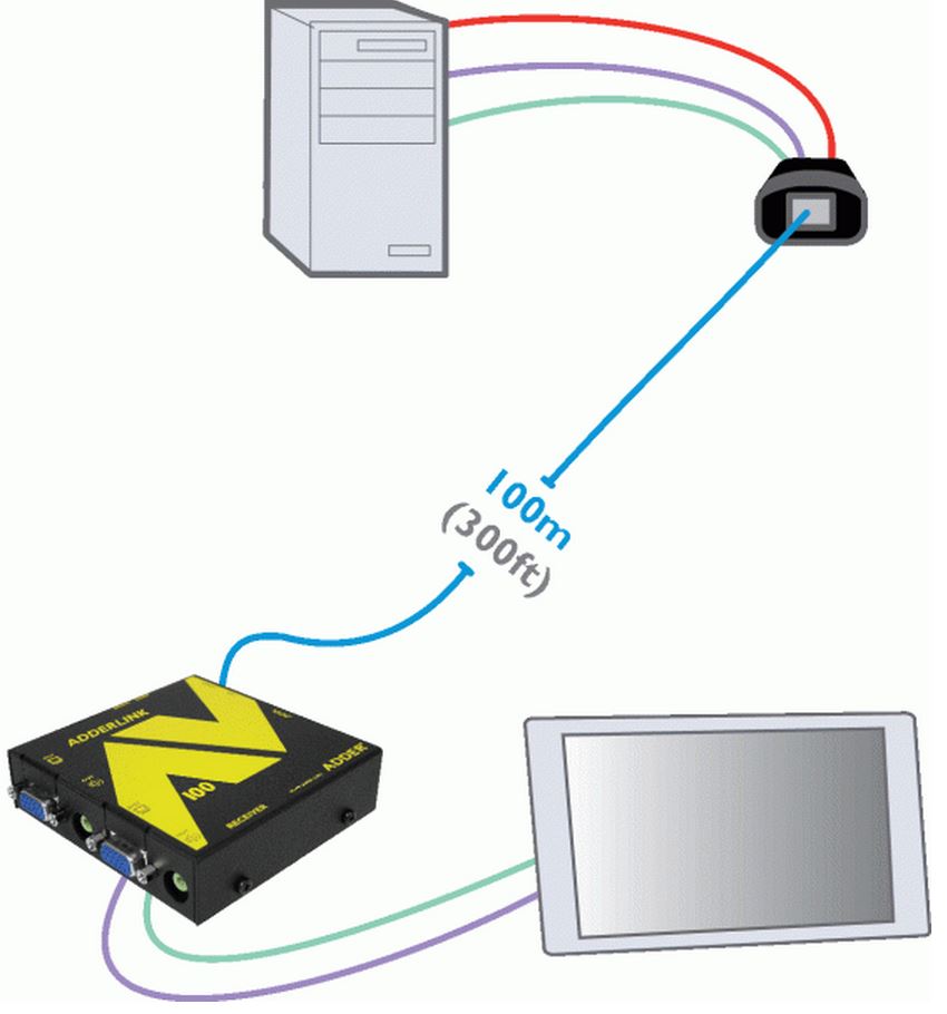 adderlink-av102t-adder-av-extender-2-ports-catx-vga-usb-rs232-audio-300m-diagramm