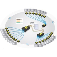 AdderLink AV200 Adder VGA Video, Audio und RS232 Extender und Verteiler